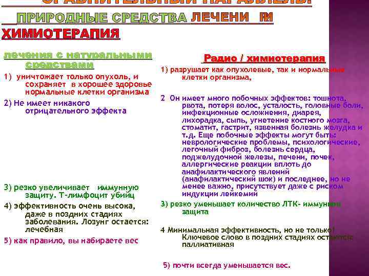 ПРИРОДНЫЕ СРЕДСТВА ХИМИОТЕРАПИЯ лечения с натуральными средствами 1) уничтожает только опухоль, и сохраняет в