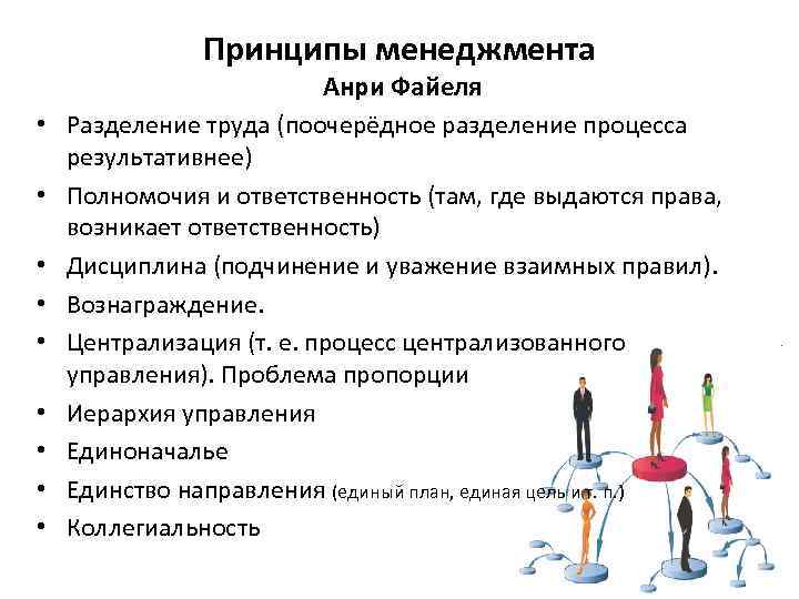 Принципы менеджмента • • • Анри Файеля Разделение труда (поочерёдное разделение процесса результативнее) Полномочия