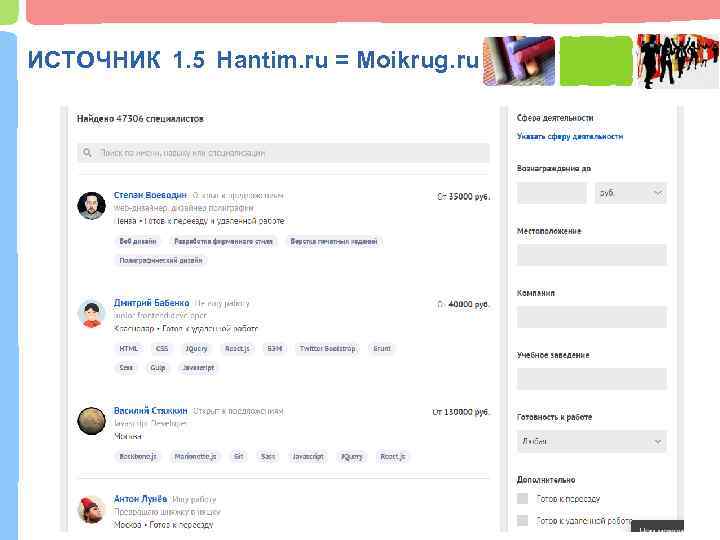  ИСТОЧНИК 1. 5 Hantim. ru = Moikrug. ru 