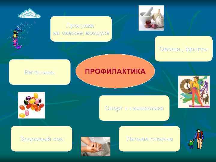 Прогулки на свежем воздухе Овощи , фрукты Витамины ПРОФИЛАКТИКА Спорт и гимнастика Здоровый сон