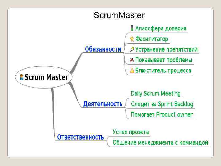 Scrum. Master 