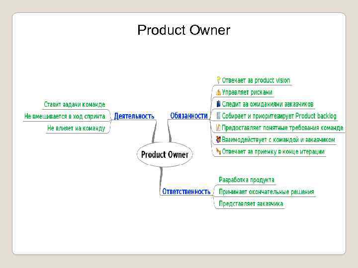 Product Owner 