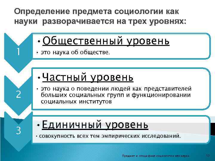 Частный уровень