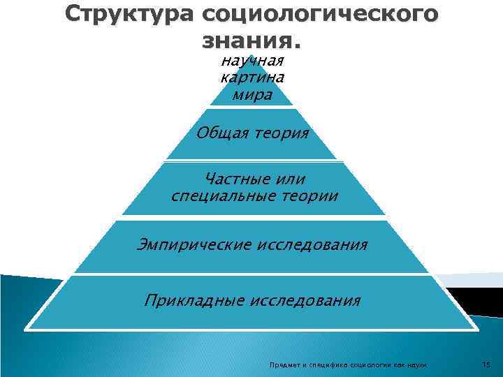 Строение и динамика научного знания научная картина мира