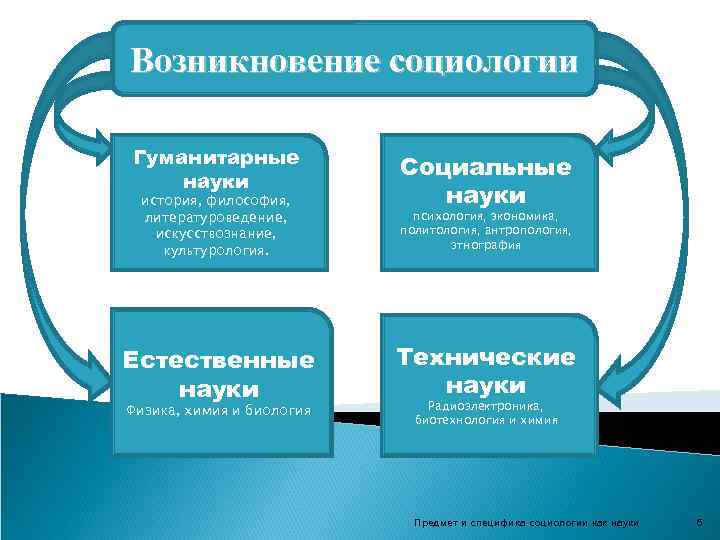 История и философия науки экономика