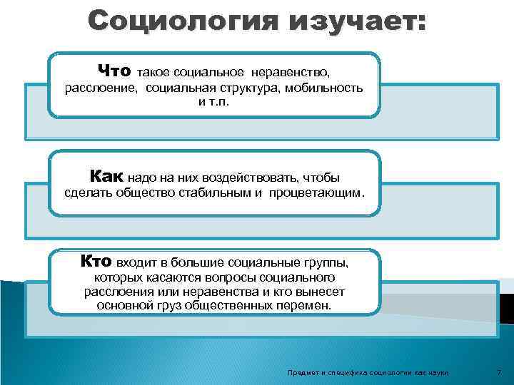 Социология изучает. Что изучает социология. Что рассматривает социология. Структура социальной нормы в социологии. Наука изучающая соц мобильность.