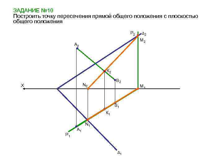 Построение точки пересечения