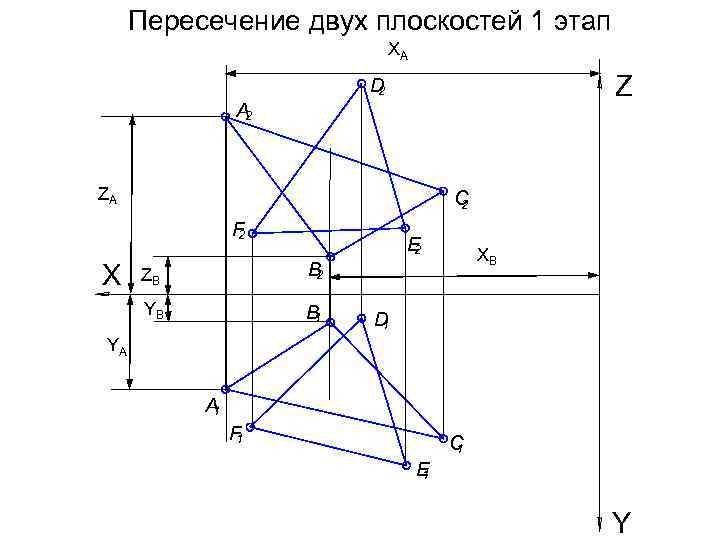 Первая плоскость. Точка прямая плоскость. Задание 1. точка, прямая, плоскость. Точка пересечения двух плоскостей. Пересечение двух прямых на плоскости.