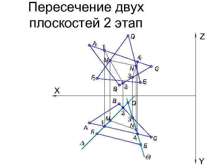 Плоскость x 2. Задачи точка прямая плоскость. Задание 1. точка, прямая, плоскость. 1.5 Задача пересечение двух плоскостей. Контрольная работа точка прямая плоскость.