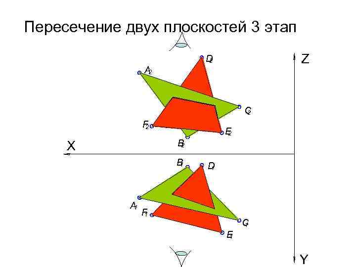 Пересечение двух плоскостей 3 этап Z D 2 A 2 M 2 N 2