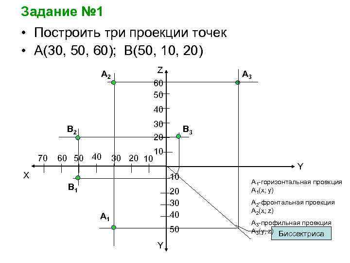 3 1 5 изобразите координат. Построение точки по заданным координатам. Проекция точки по координатам. Координаты проекций точек. Построение на координатной прямой плоскости точки.