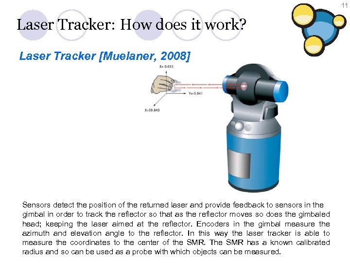 11 Laser Tracker: How does it work? Laser Tracker [Muelaner, 2008] Sensors detect the