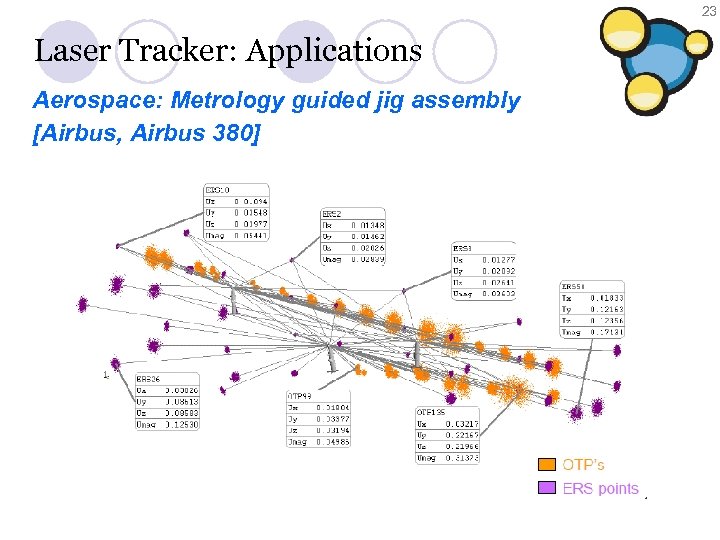 23 Laser Tracker: Applications Aerospace: Metrology guided jig assembly [Airbus, Airbus 380] 