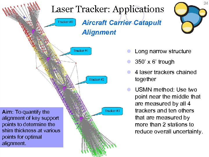 Laser Tracker: Applications 24 Aircraft Carrier Catapult Alignment Laser Tracker : Applications l Long