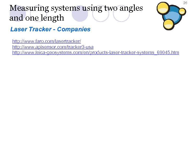 Measuring systems using two angles and one length Laser Tracker - Companies http: //www.