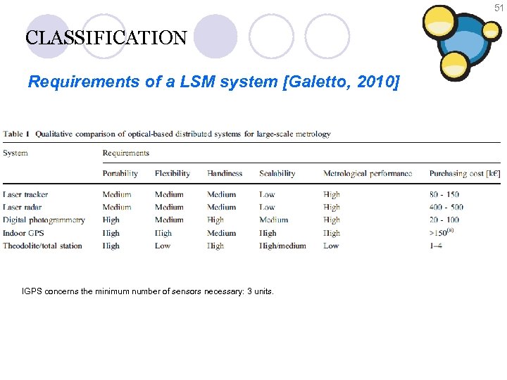 51 CLASSIFICATION Requirements of a LSM system [Galetto, 2010] IGPS concerns the minimum number