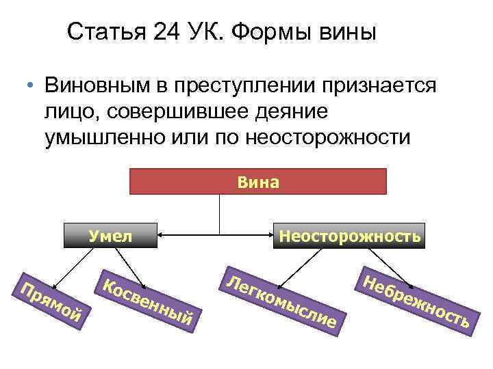 Вины 4 класс. Формы вины виды УК. Формы вины в уголовном кодексе. Формы вины (ст. 24 УК РФ):. Виновным в преступлении признается лицо совершившее деяние.