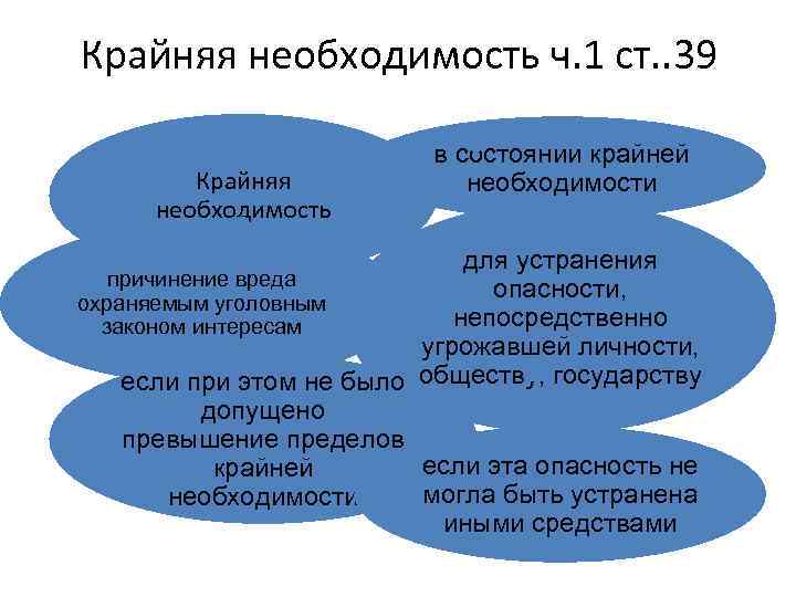 Крайняя необходимость презентация