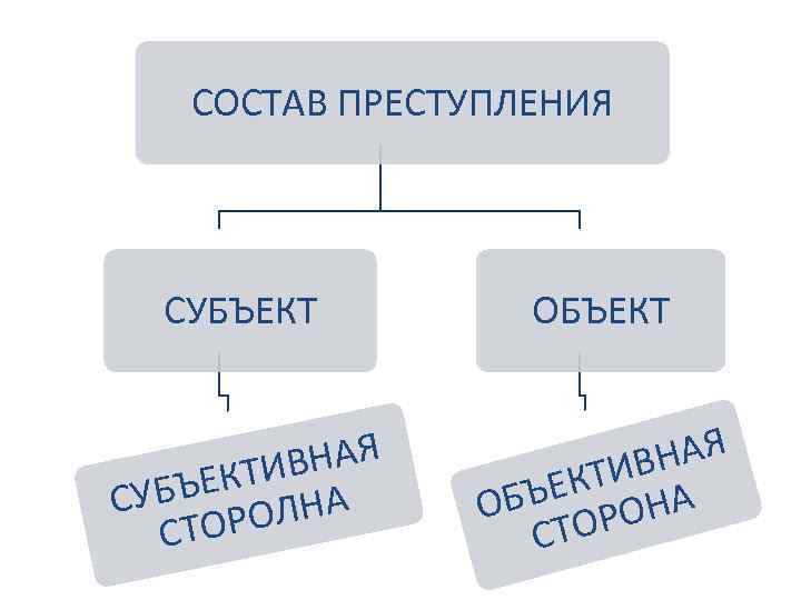 Картинки для презентации состав преступления