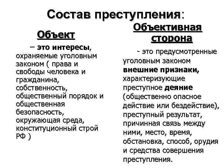 Состав преступления: Объект – это интересы, охраняемые уголовным законом ( права и свободы человека