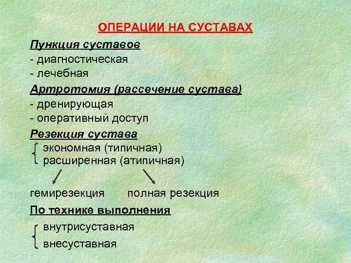 ОПЕРАЦИИ НА СУСТАВАХ Пункция суставов - диагностическая - лечебная Артротомия (рассечение сустава) - дренирующая