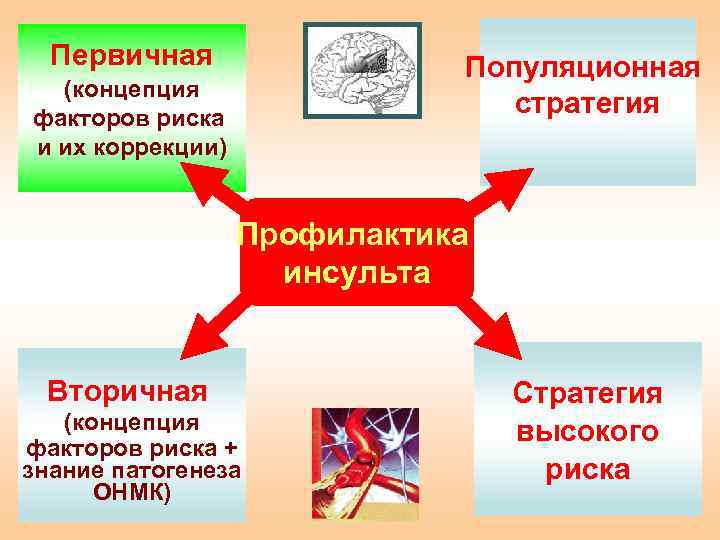 Концепция факторов