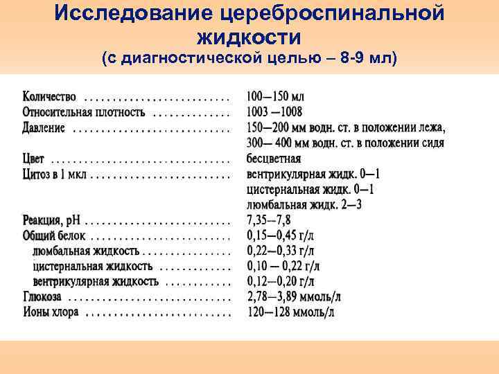 Исследование цереброспинальной жидкости презентация