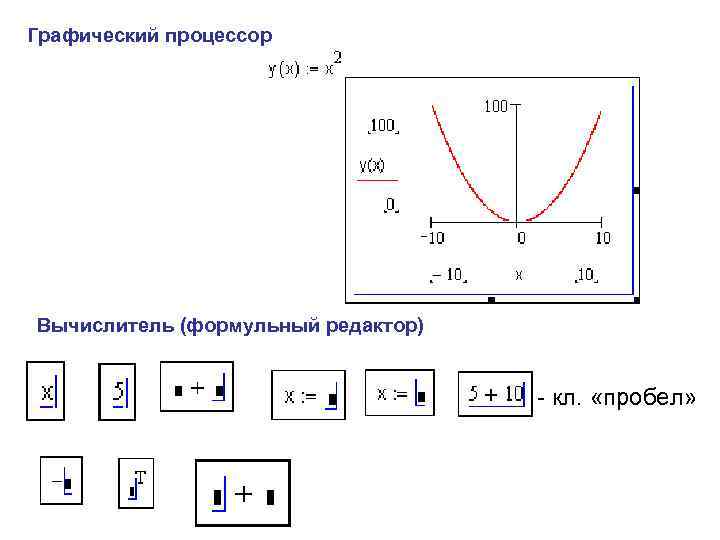 Графический процессор Вычислитель (формульный редактор) - кл. «пробел» 