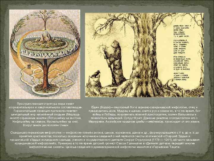 Пространственная структура мира имеет «горизонтальную» и «вертикальную» составляющие. Горизонтальная проекция противопоставляет центральный мир населённый