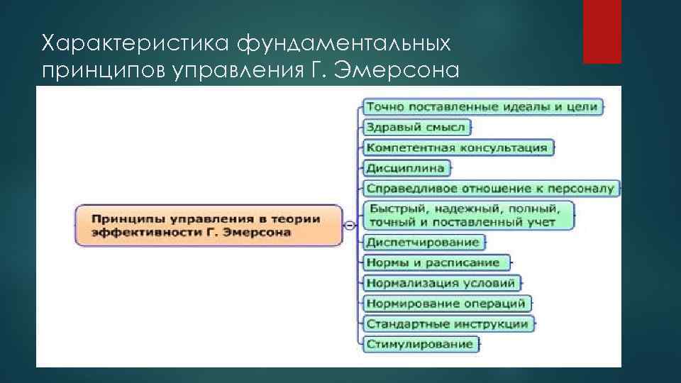 Характеристика фундаментальных принципов управления Г. Эмерсона 