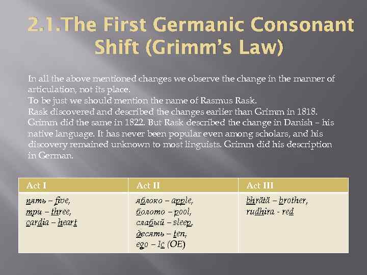 2. 1. The First Germanic Consonant Shift (Grimm’s Law) In all the above mentioned