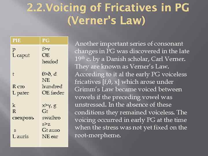 2. 2. Voicing of Fricatives in PG (Verner’s Law) PIE PG p L caput