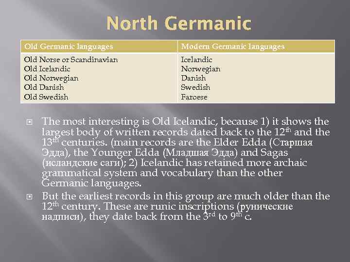North Germanic Old Germanic languages Modern Germanic languages Old Norse or Scandinavian Old Icelandic