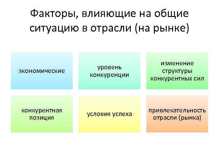 На ситуацию на рынке суть