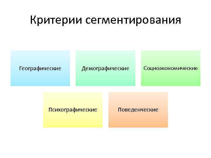 Демографический критерий. Географические критерии сегментирования. Демографические психографические географические поведенческие. Географические психографические и демографические критерии. Критерий сегментирования демографический поведенческий