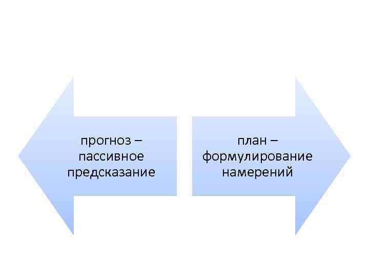 прогноз – пассивное предсказание план – формулирование намерений 
