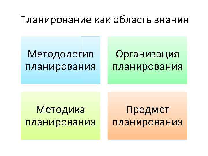 1 планирование в организации