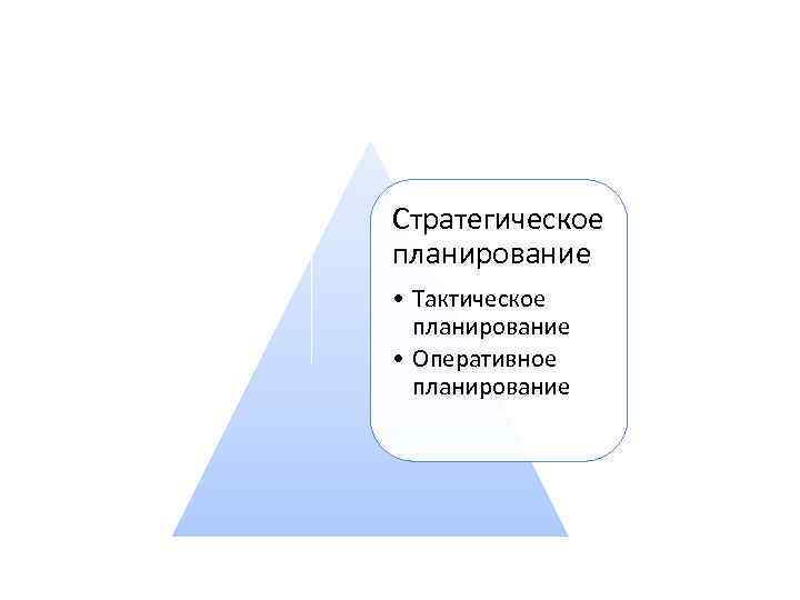 Стратегическое планирование • Тактическое планирование • Оперативное планирование 