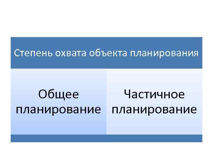 Степень охвата объекта планирования Общее Частичное планирование 