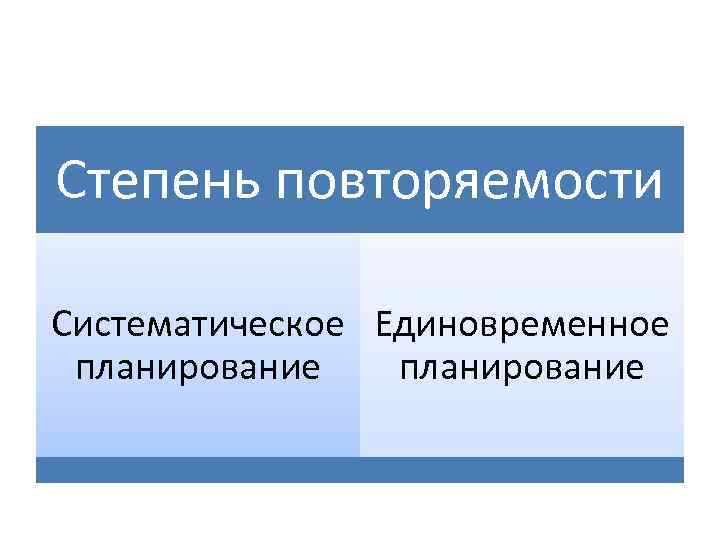 Степень повторяемости Систематическое Единовременное планирование 