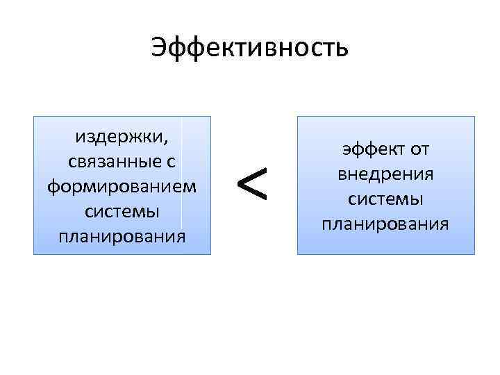 Эффективность издержки, связанные с формированием системы планирования < эффект от внедрения системы планирования 