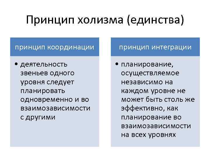 Принцип холизма (единства) принцип координации • деятельность звеньев одного уровня следует планировать одновременно и