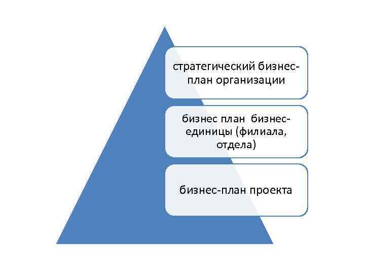 Стратегический бизнес план это план