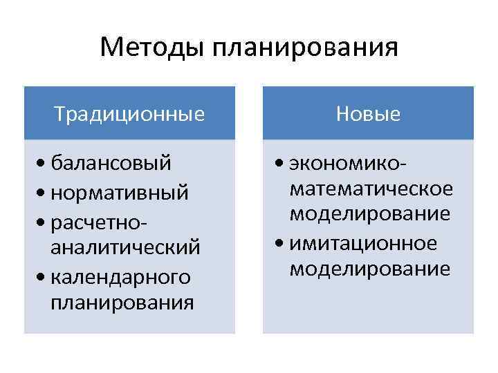 Требования к бизнес плану и основные методы планирования