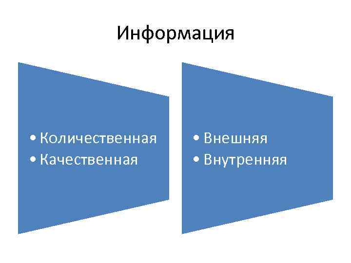 Информация • Количественная • Качественная • Внешняя • Внутренняя 