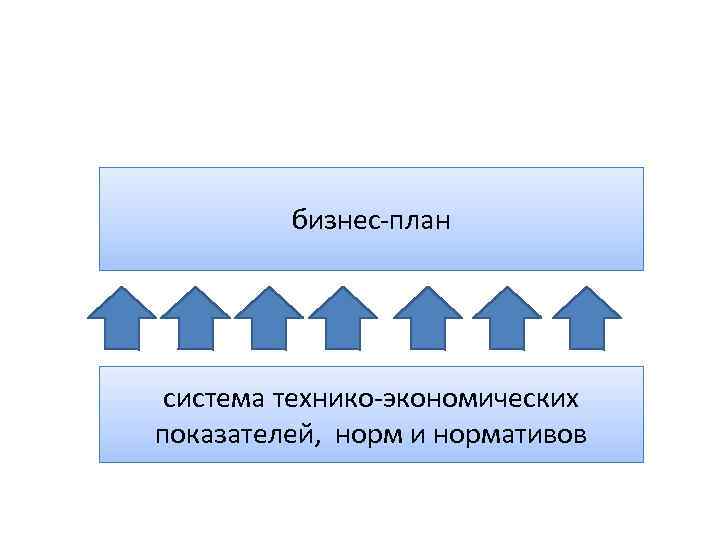 бизнес-план система технико-экономических показателей, норм и нормативов 