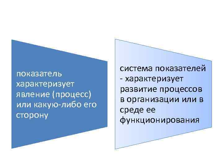 показатель характеризует явление (процесс) или какую-либо его сторону система показателей - характеризует развитие процессов