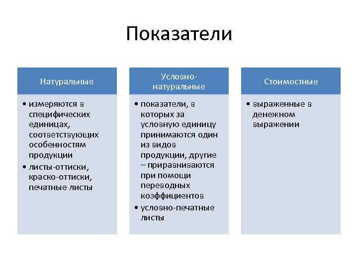 Показатели Натуральные • измеряются в специфических единицах, соответствующих особенностям продукции • листы-оттиски, краско-оттиски, печатные