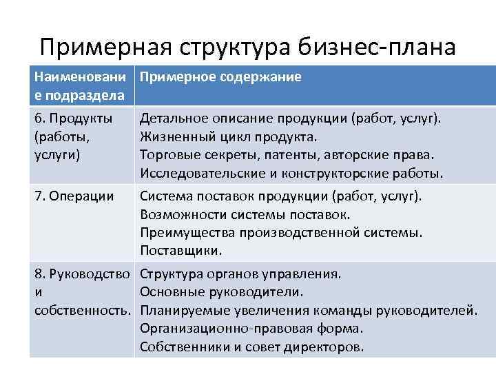 Какова структура плана отрядной работы