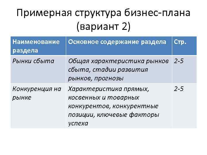 Примерная структура бизнес-плана (вариант 2) Наименование раздела Рынки сбыта Основное содержание раздела Стр. Общая